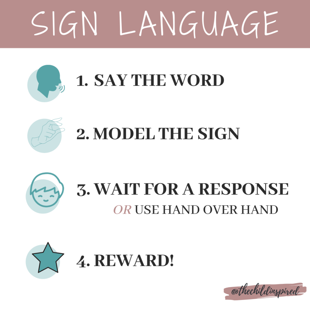 Sign Language Reminders